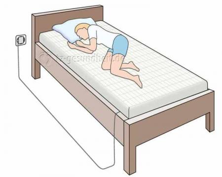 Eardungsspannbetttuch 90x200 cm Bett